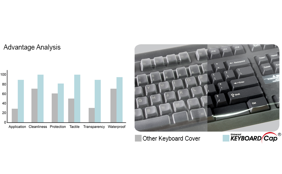 3 Pack Fully Covered Flat Style Easily Sanitized Universal 0.025mm Superb Tactile Feeling Waterproof Anti-Dust Keyboard Cap Cover for Desktop Keyboard with Numeric Hospital/Dentist Use 