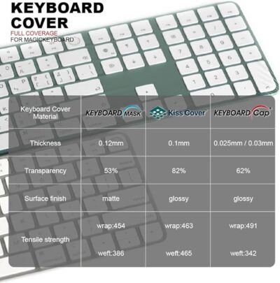 Control Cover Keyboard Cap for Macbook Series (3 pack) - Image 9